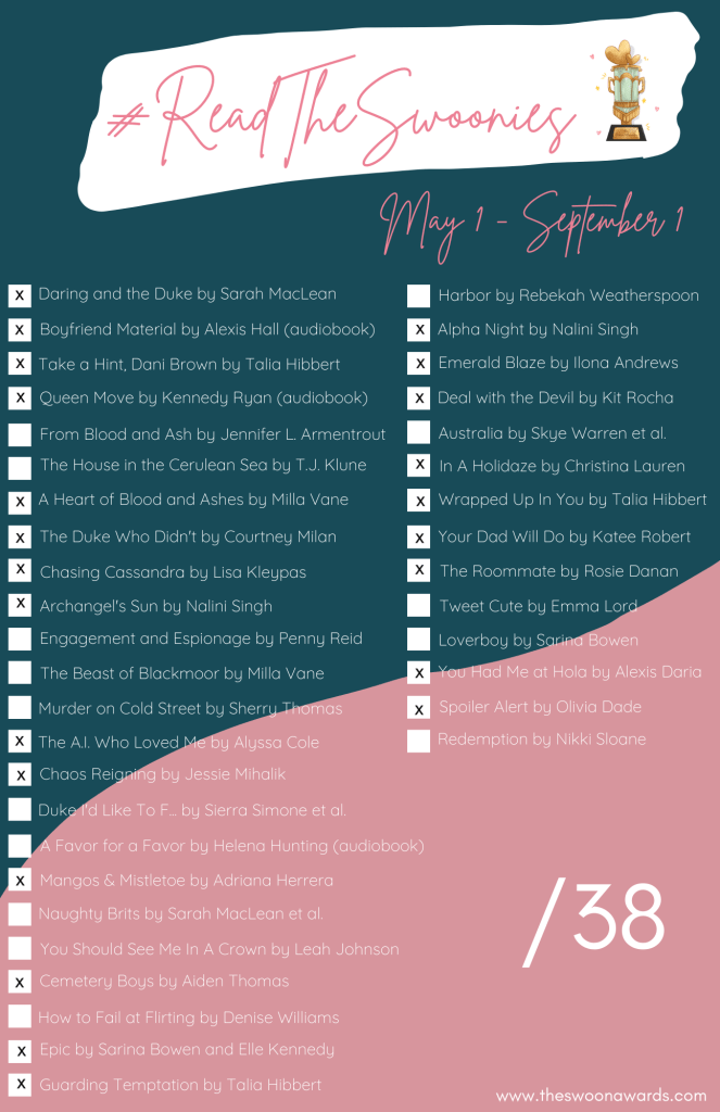 #ReadTheSwoonies with a list of titles and a white box beside the title so that you can indicate if you've read it or not. Titles listed on this image are: Daring and the Duke by Sarah MacLean (read)
Boyfriend Material by Alexis Hall (audiobook) (read)
Take a Hint, Dani Brown by Talia Hibbert (read)
Queen Move by Kennedy Ryan (audiobook) (read)
From Blood and Ash by Jennifer L. Armentrout
The House in the Cerulean Sea by TJ Klune
A Heart of Blood and Ashes by Mila Vane (read)
The Duke Who Didn't by Courtney Milan (read)
Chasing Cassandra by Lisa Kleypas (read)
Archangel's Sun by Nalini Singh (read)
Engagement and Espionage by Penny Reid
The Beast of Blackmoor by Mila Vane
Murder on Cold Street by Sherry Thomas
The A.I Who Loved Me by Alyssa Cole (read)
Chaos Reigning by Jessie Mihalik (read)
Duke I'd Like to F... by Sierra Simone et al.
A Favor for a Favor by Helena Hunting (audiobook)
Mangos & Mistletoe by Adriana Herrera (read)
Naughty Brits by Sarah MacLean et al.
You Should See Me In A Crown by Leah Johnson
Cemetery Boys by Aiden Thomas (read)
How to Fail at Flirting by Denise Williams
Epic by Sarina Bowen & Elle Kennedy (read)
Guarding Temptation by Talia Hibbert (read)
Harbor by Rebekah Weatherspoon
Alpha Night by Nalini Singh (read)
Emerald Blaze by Ilona Andrews (read)
Deal with the Devil by Kit Rocha (read)
Australia by Skye Warren et al.
In A Holidaze by Christina Lauren (read)
Wrapped Up In You by Talia Hibbert (read)
Your Dad Will Do by Katee Robert (read)
The Roommate by Rosie Danan (read)
Tweet Cute by Emma Lord
Loverboy by Sarina Bowen
You Had Me at Hola by Alexis Daria (read)
Spoiler Alert by Olivia Dade (read)
Redemption by Nikki Sloane